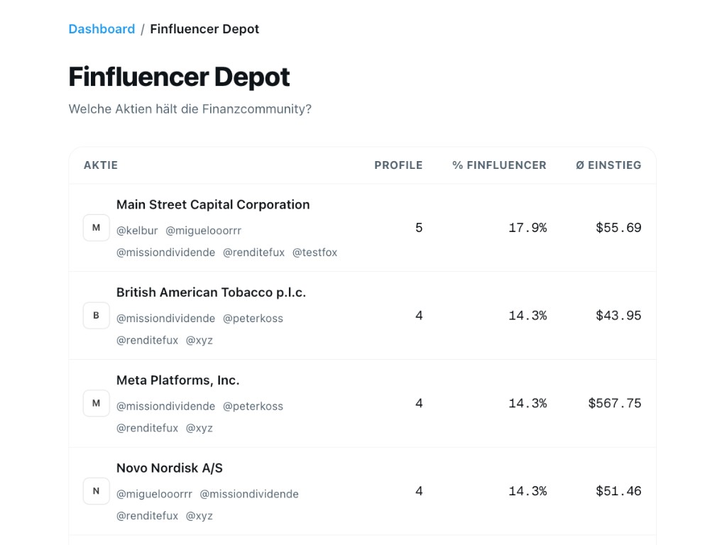Screenshot: Community-Flows