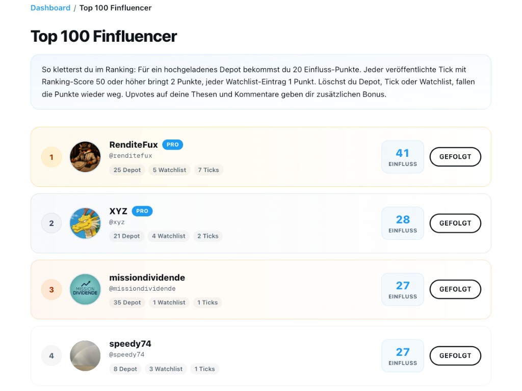 Screenshot: Influencer-Ranking
